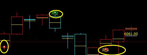 棕榈，价格转折结构运行比较完美。