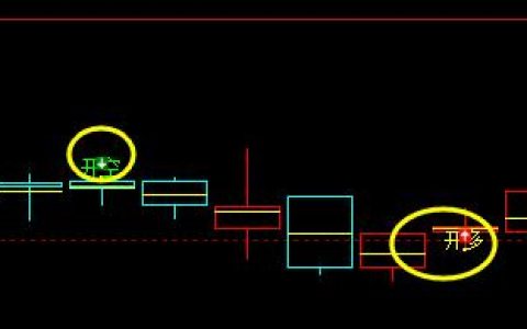 郑油，多空信号精准转折结构完美