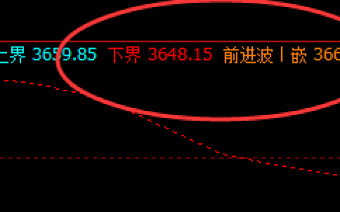 螺纹，盘中低点精确触及系统下界并实现快速拉升
