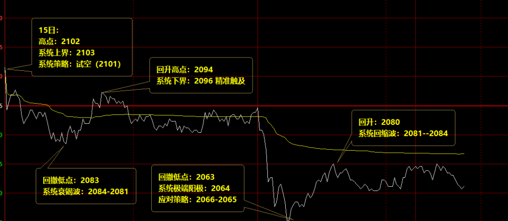 焦炭，价格结构运行规则