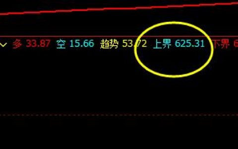 焦炭，盘面即实现对昨日价格的回补