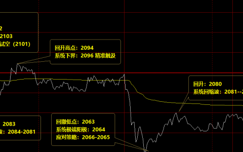 焦炭，价格结构运行规则