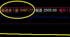 沥青，白盘价格高点，直接打进周线前进波