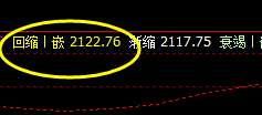 焦炭，早盘一波回撤，精准触及系统回缩波