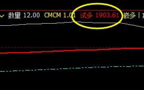 黄金，盘面低点精准触及系统下界后展开振荡回升