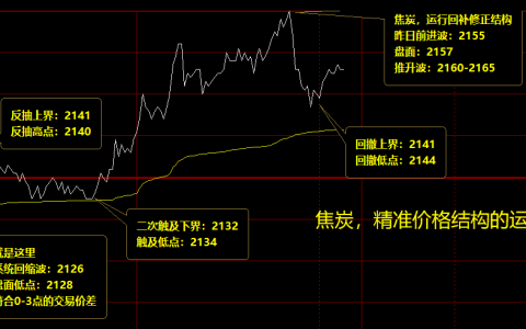 焦炭  23日，精准价格运行结构