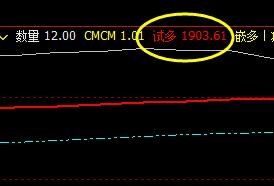 黄金，盘面低点精准触及系统下界后展开振荡回升