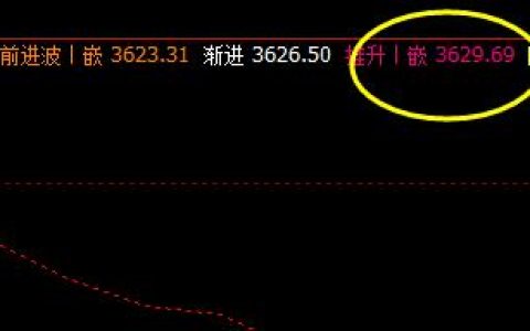 螺纹  今日盘面高点精准触及系统推升波