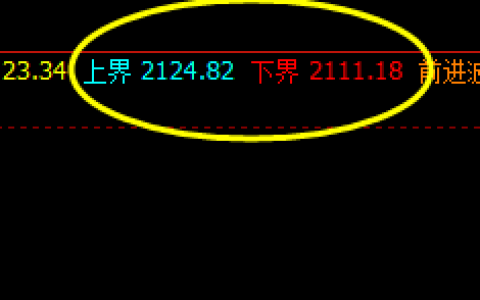 焦炭，夜盘运行结构是价格修正结构