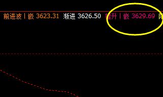 螺纹  今日盘面高点精准触及系统推升波