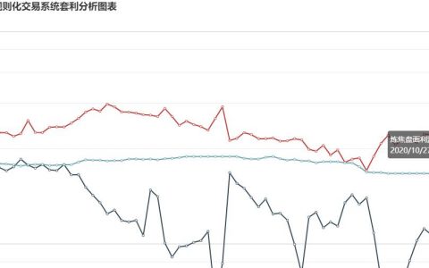 27日：  炼焦盘面利润大幅走扩21.01