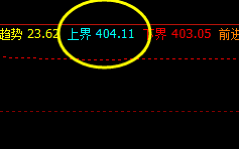 沪金，高点精准触及了系统的上界并展开大幅回撤
