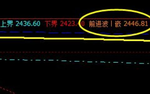 青，夜盘高点精准触及系统前进波