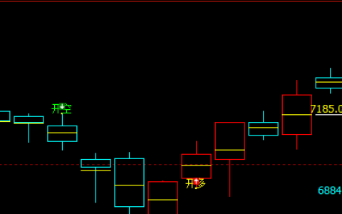 豆油，基本面交易要承受一定的波动风险