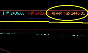 青，夜盘高点精准触及系统前进波