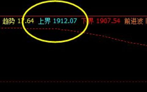 美黄金   价格高点精准触及系统上 界