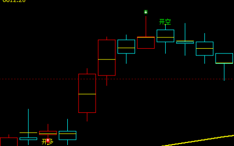 PVC，今天白盘的低点，属于回补修正22日的正常回撤低点