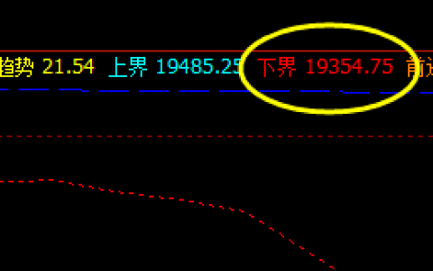 沪锌，修正结构。  回撤低点，精准触及系统下界