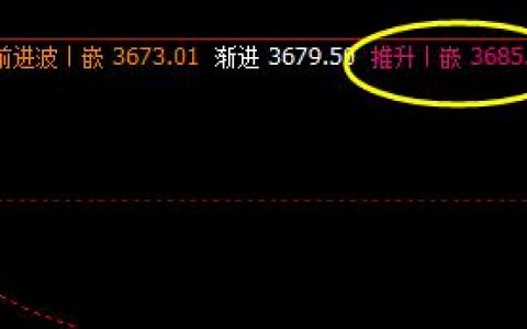 螺纹钢：低开16点，回撤低点精准触及系统下界
