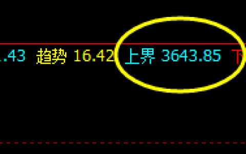 螺纹，夜盘截止发文，拉升20点