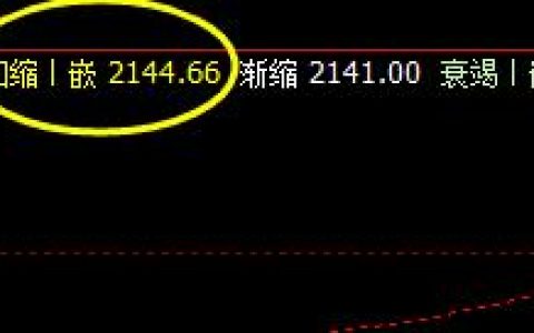 焦炭，昨日盘面回撤低点，精准触及系统回缩波