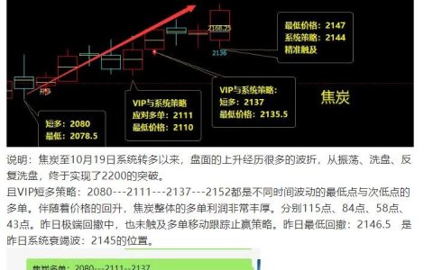 10月30日：黑色完美收官，且完成结构性回补