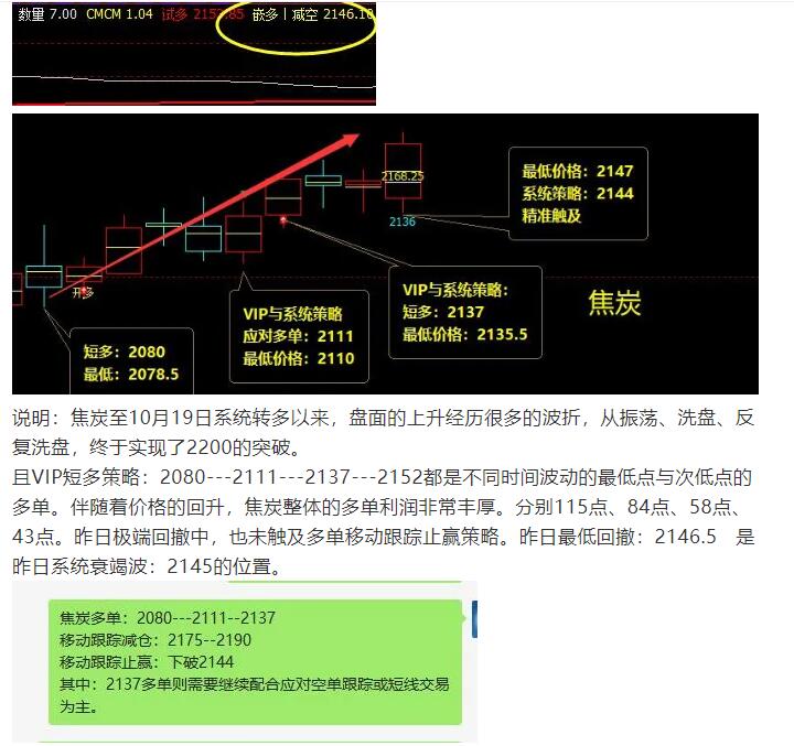 10月30日：黑色完美收官，且完成结构性回补