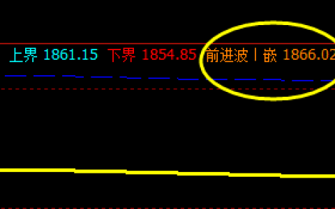 燃油，价格高点精准触及系统前进波