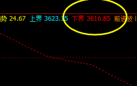 螺纹，同样回撤低点精准触及系统下界：3616