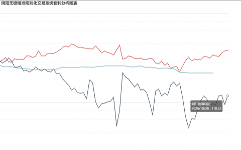 28日钢厂盘面利润大幅走扩23.67