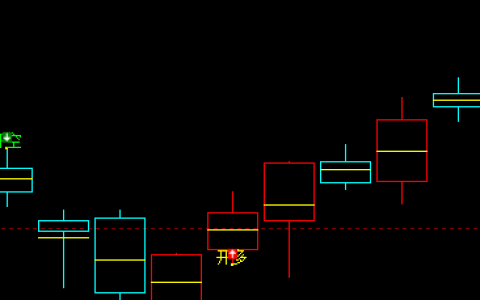 豆油，转折前至今，二三点已经没有悬念了。
