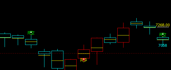 豆油，转折前至今，二三点已经没有悬念了。