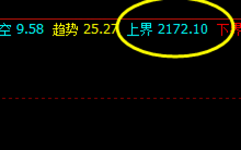 焦炭，夜盘快速、直接了当、精确触及了系统的衰竭波