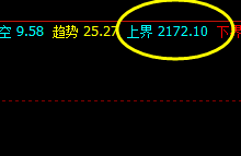 焦炭，夜盘快速、直接了当、精确触及了系统的衰竭波