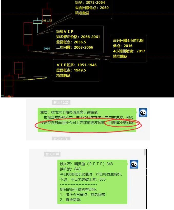 10月13日：焦炭ＶＩＰ短线精准策略简单统计