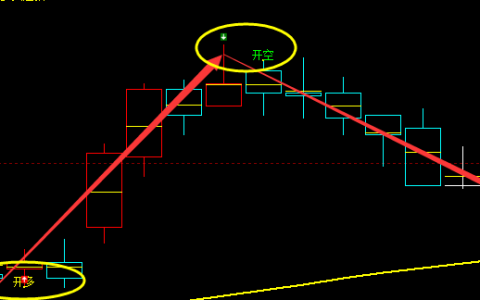 PVC，系统多空精准信号结构，表现完美无误