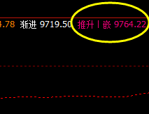 郑油，今日高点精准触及系统推升波实价