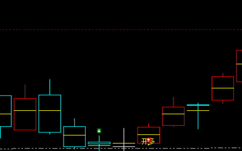 动力煤，近期波动很强，转折完美