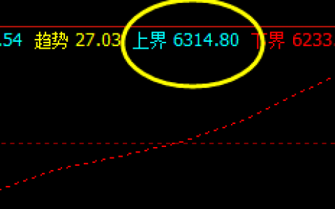 棕榈，夜盘价格高点精准触及系统上界并展开完美回撤