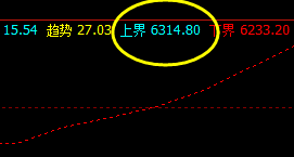 棕榈，夜盘价格高点精准触及系统上界并展开完美回撤