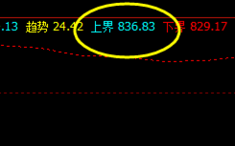 铁矿石　系统上界实现精准回撤，且精确触及系统回缩波