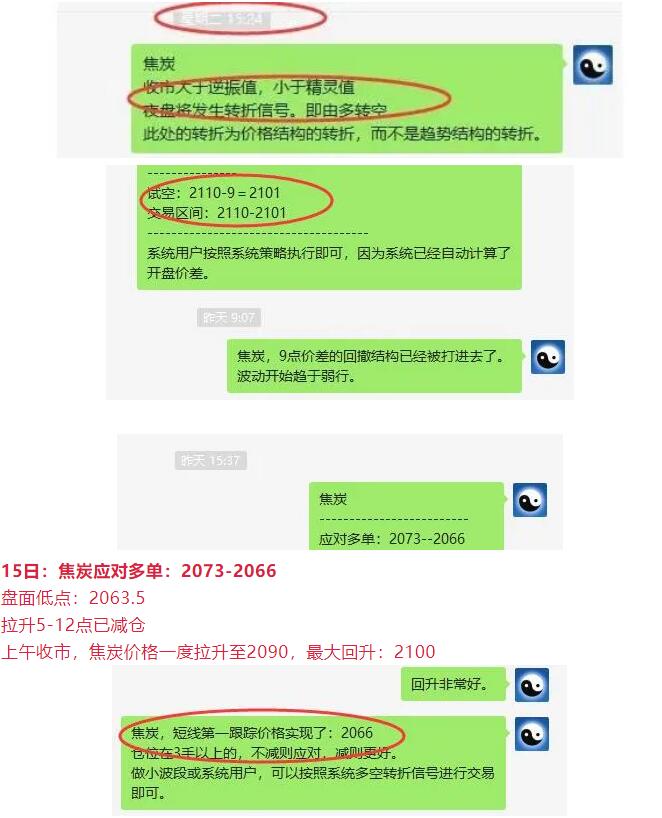 10月15日：焦炭短线VIP精准策略统计