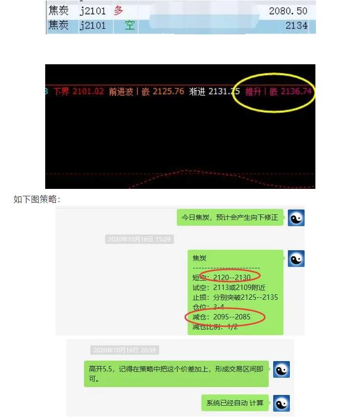 19日：J2101合约短线VIP精准策略简单统计