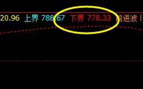 铁矿石  价格低点，精准触及系统下界