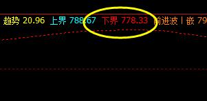 铁矿石  价格低点，精准触及系统下界