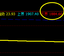 燃油，价格低点精准触及系统下界，并实现完美回升