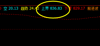 铁矿石　系统上界实现精准回撤，且精确触及系统回缩波