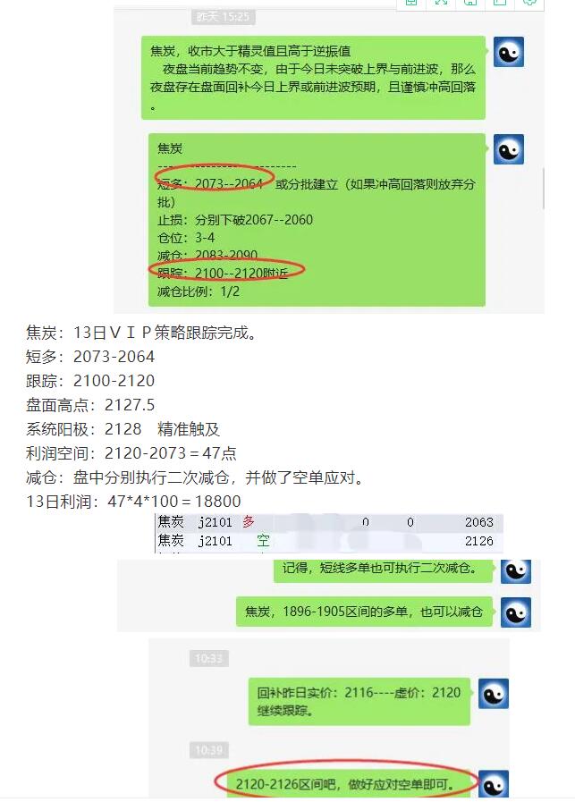 10月13日：焦炭ＶＩＰ短线精准策略简单统计
