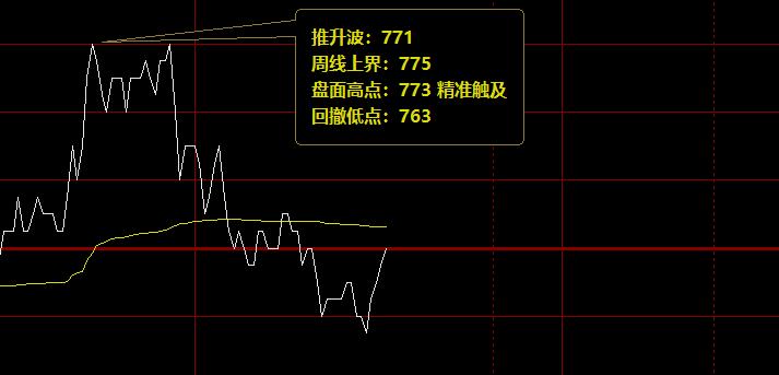 铁矿石，精准触及推升波771