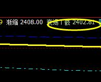 青，夜盘高点精准触及系统前进波